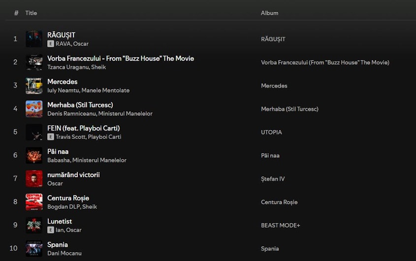 top spotify cei mai ascultati artisti