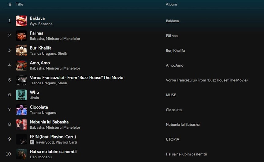 top spotify cele mai ascultate melodii