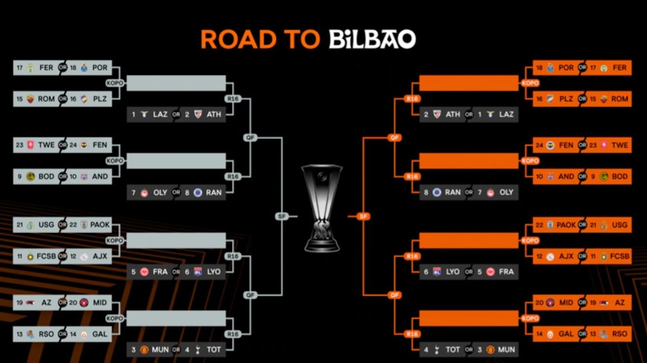 tabel meciuri europa league