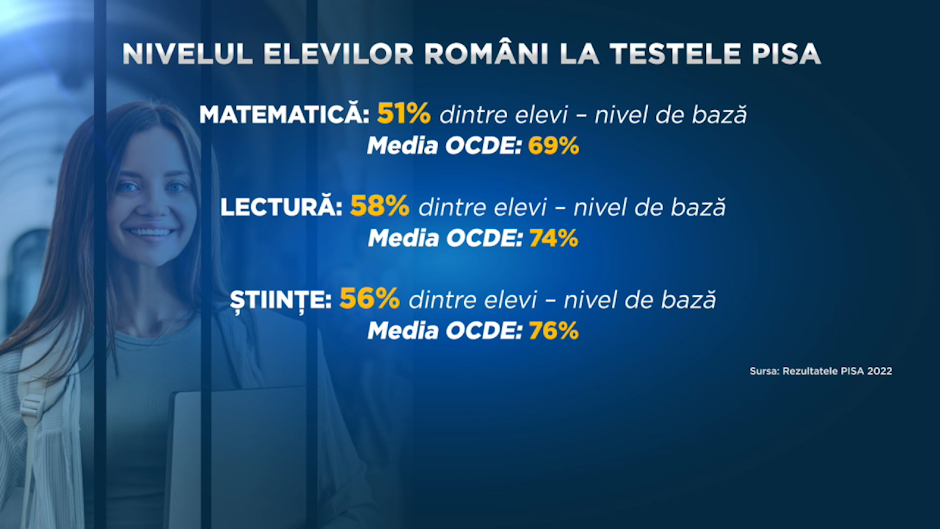 carton Nivelul elevilor români la testele PISA