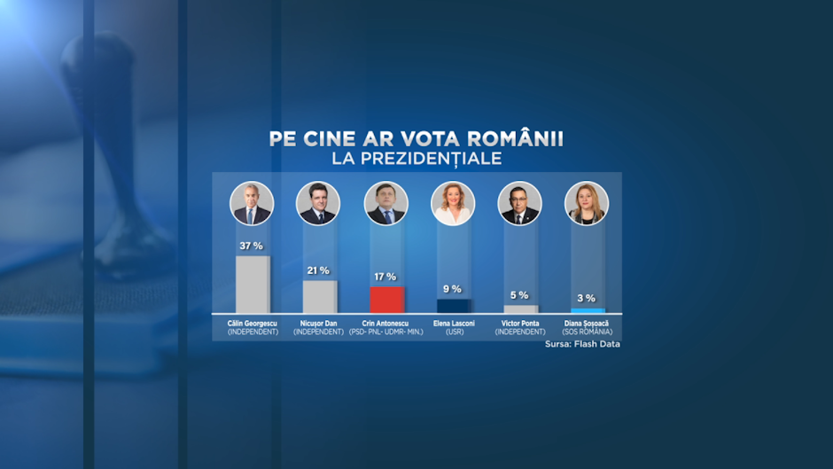 carton sondaj alegeri prezidentiale