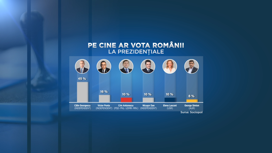 carton sondaj prezidentiale