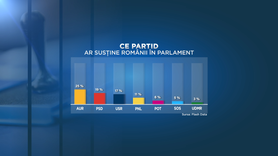 carton sondaj parlamentare