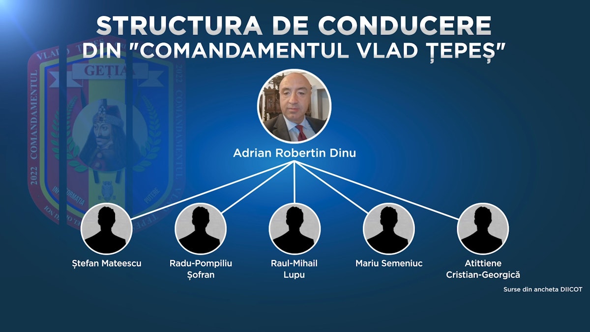 Cine sunt „geții” care voiau să răstoarne România, „cu binecuvântarea Rusiei”. Anchetatorii spun că fondatorul Comandamentului Vlad Țepeș plănuia lovitura de stat