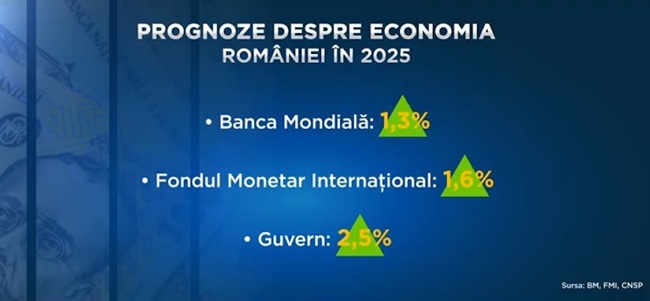Banca Mondială, prognoză pesimită pentru România