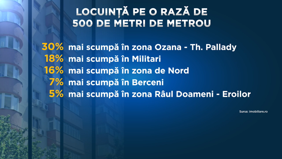 carton crestere preturi apartamente bucuresti