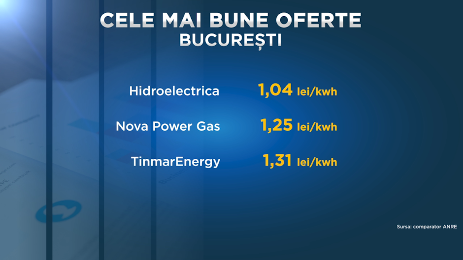 carton cu cele mai bune oferte ale furnizorilor de energie electrică în bucurești