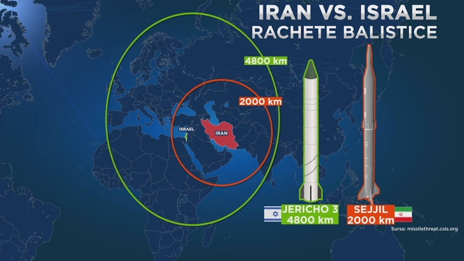 Grafică ce prezintă dotările militare ale Israel și Iran, în comparație