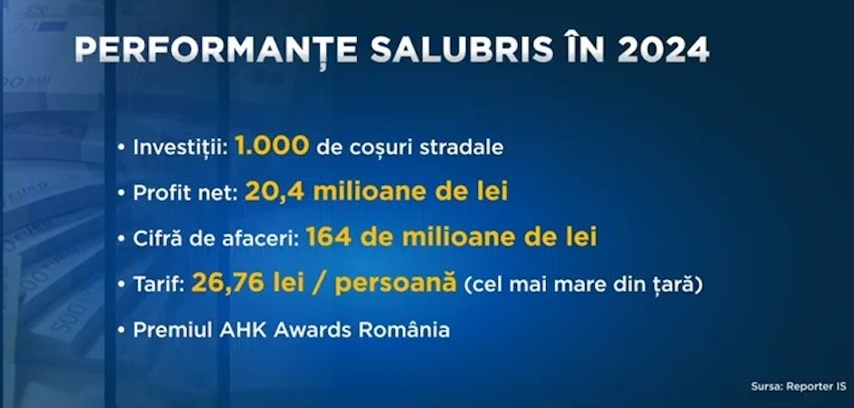 Performanțe Salubris Iași în 2024