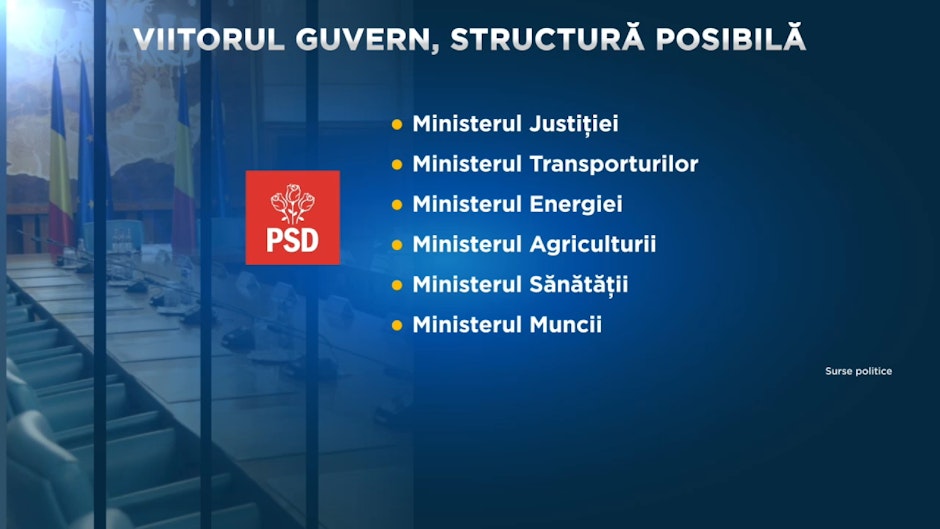 Posibilele ministere PSD în viitorul Guvern de coaliție