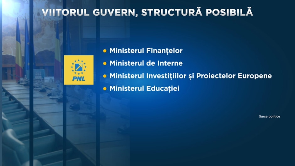 Posibilele ministere PNL în viitorul Guvern de coaliție