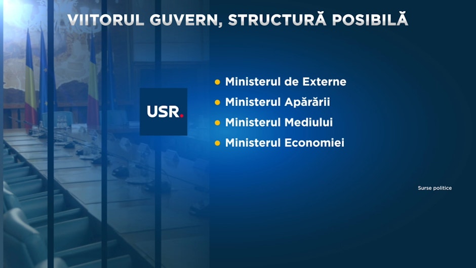 Posibilele ministere USR în viitorul Guvern de coaliție