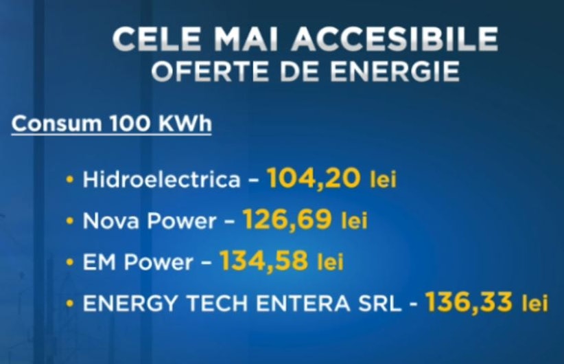 Cele mai accesibile oferte la enegie