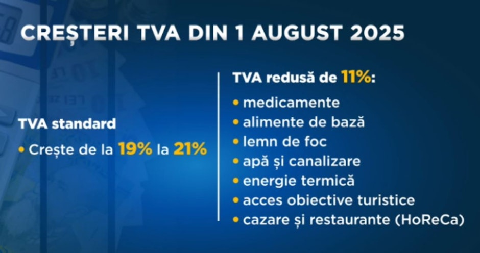 Creșterea TVA