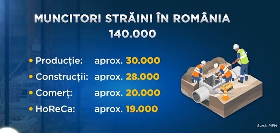 Munctori străini în România