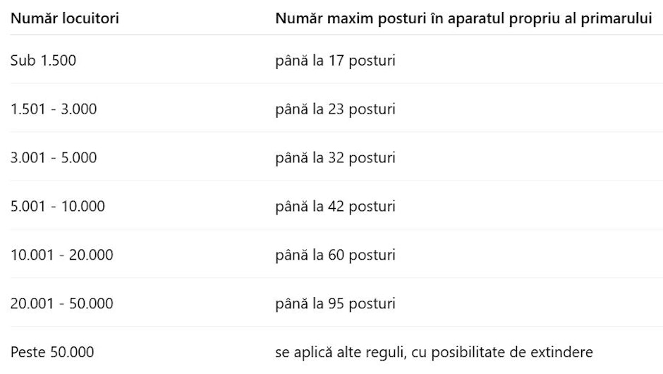 Anexa VI din OUG nr. 57/2019 privind Codul administrativ