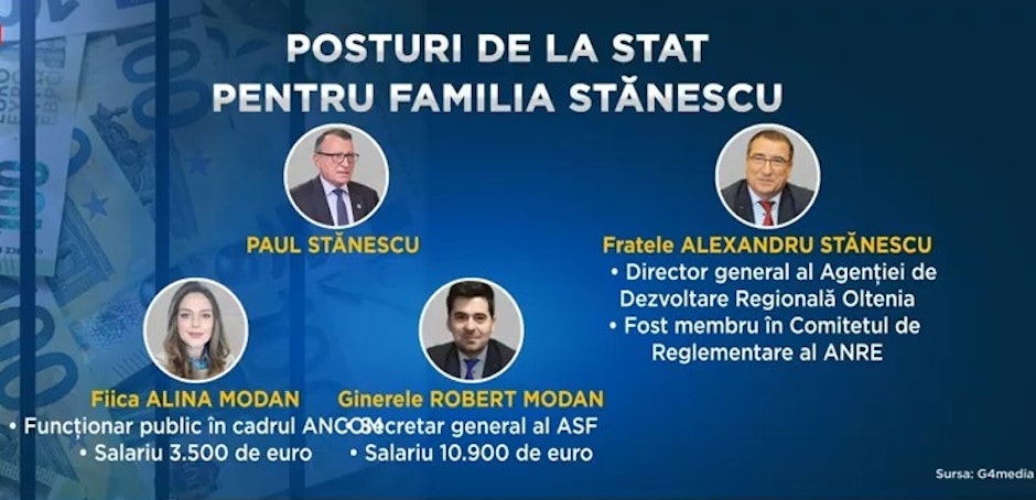 Funcțiile în stat ocupate de familia lui Paul Stănescu