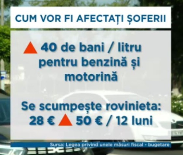 Crește prețul rovinietei