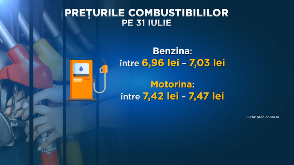 grafică cu preturile pentru benzina și motorină pe 31 iulie 2025