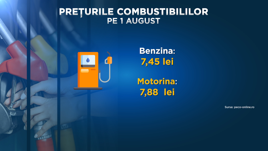 grafică cu preturile pentru benzina și motorină pe 1 august 2025