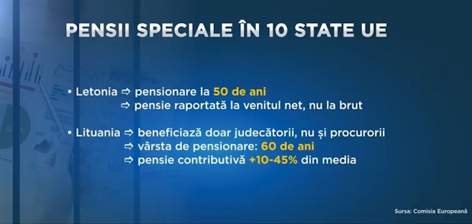 Pensiile magistraților în statele din UE
