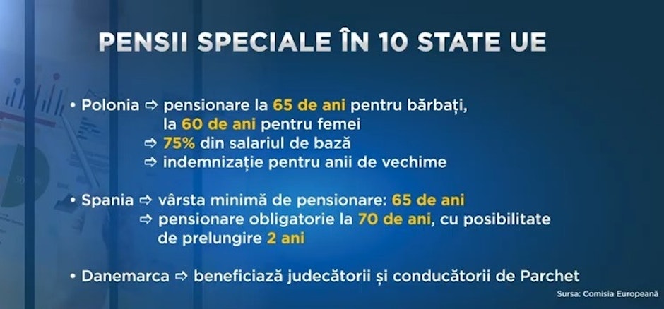 Pensiile magistraților în statele din UE