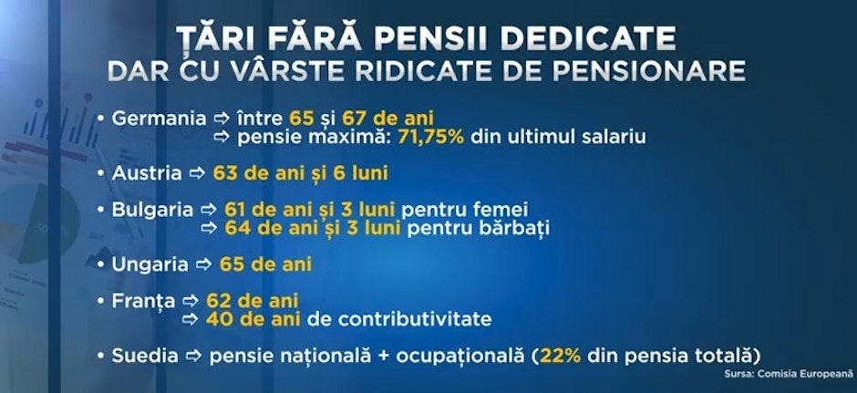 Pensiile magistraților în statele din UE