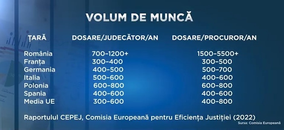 Pensiile magistraților în statele din UE