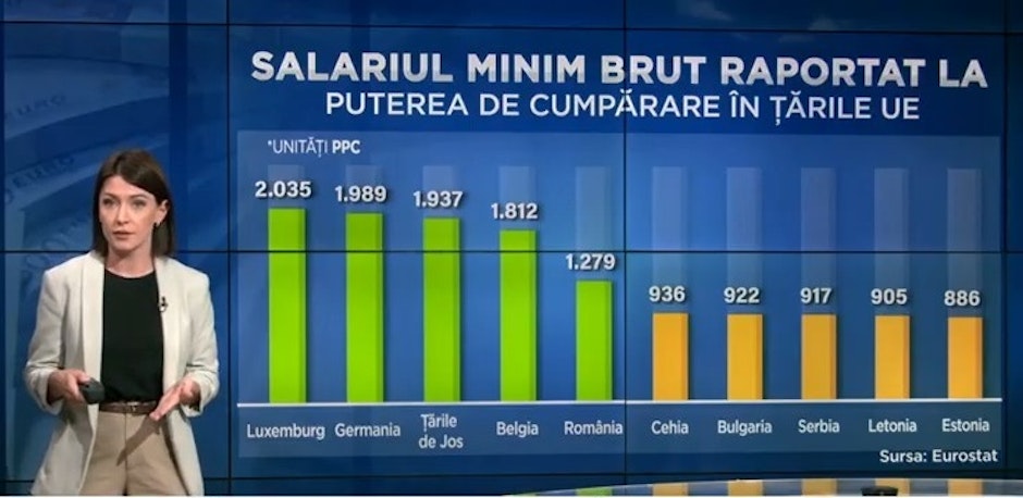 Salariile minime din UE