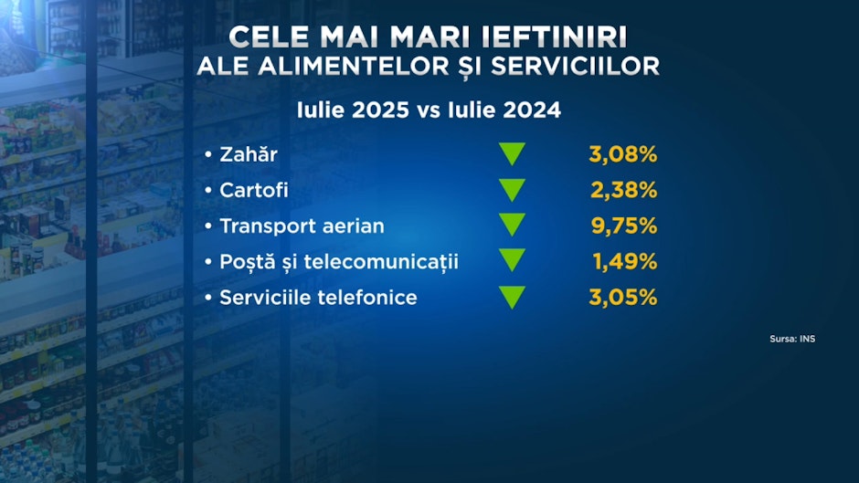 Cele mai mari ieftiniri ale alimentelor și serviciilor