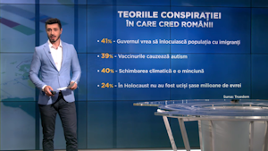 41% dintre români cred că Guvernul vrea să înlocuiască populația cu imigranți
