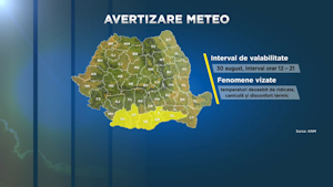 Ultimul weekend de vară vine cu un nou episod de caniculă.