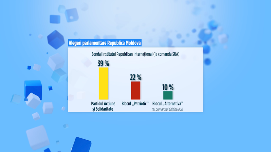 grafică care arată cum stau partidele PAS, blocul batriotic și partidul nostru în sondaje