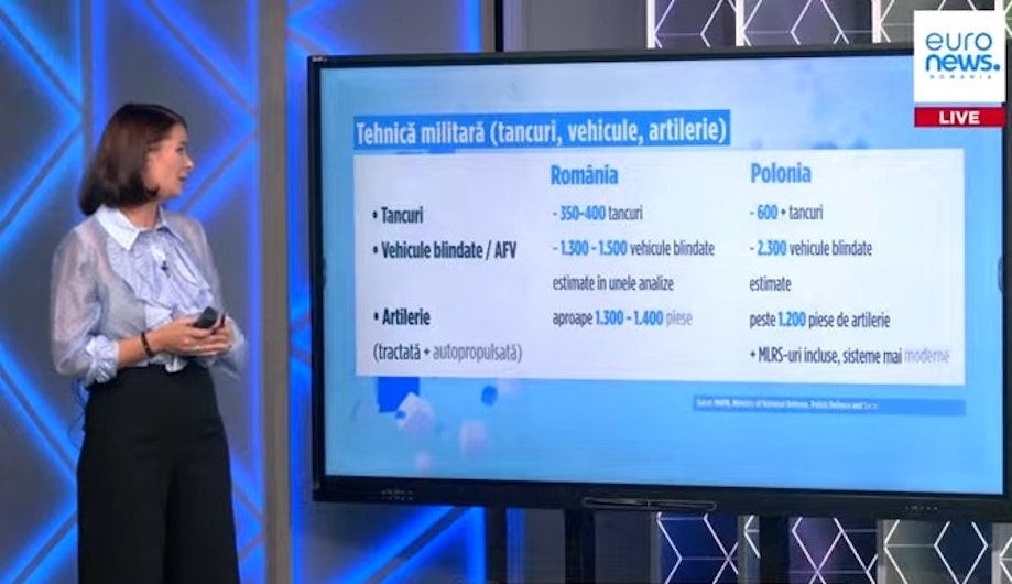 Dotarile militare ale Romaniei si Poloniei