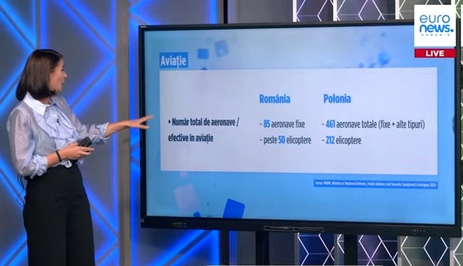 Dotarile militare ale Romaniei si Poloniei
