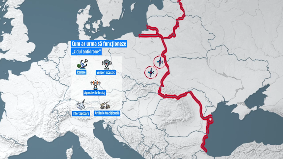 Hartă a Europei de Est care ilustrează conceptul de ‘zid antidrone’ la granița estică a Uniunii Europene, cuprinzând radare, senzori acustici, aparate de bruiere, interceptoare și artilerie tradițională, marcate prin simboluri grafice