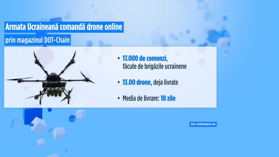 Câte drone comandă Armata ucrainei prin magazinul online
