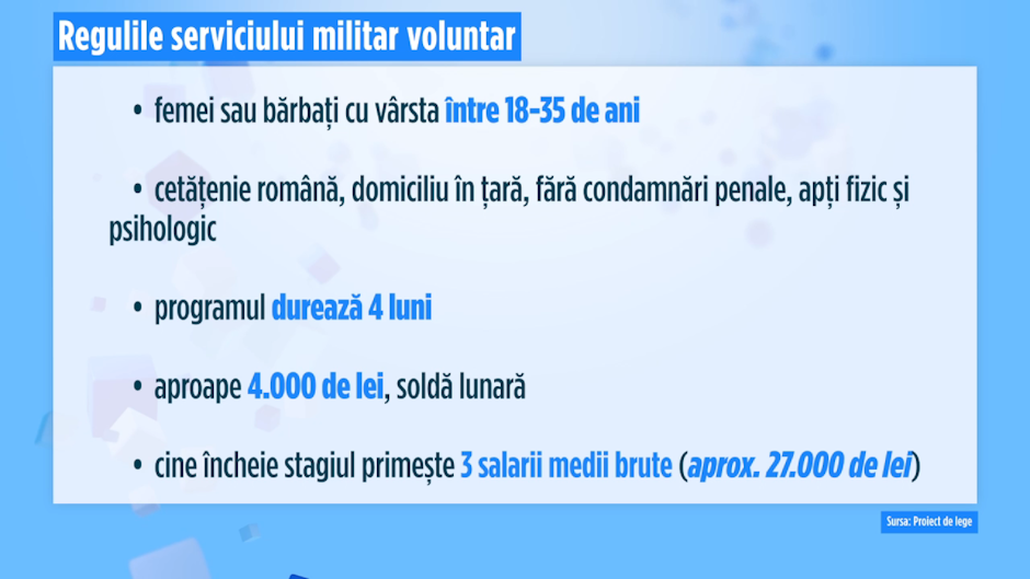 Infografic cu regulile serviciului militar voluntar în România