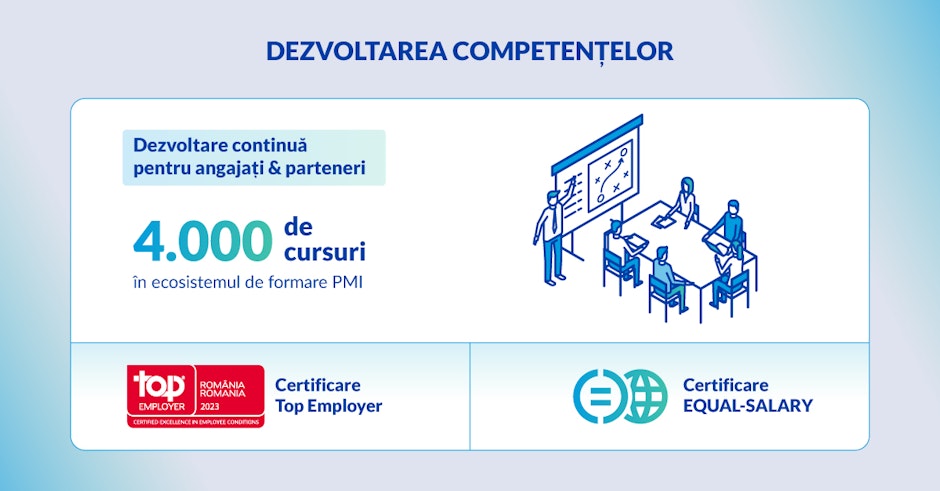 Infografic despre dezvoltarea competențelor în cadrul Philip Morris International: peste 4.000 de cursuri de formare pentru angajați și parteneri, în ecosistemul PMI. Compania deține certificarea ‘Top Employer România 2023’ și certificarea ‘Equal-Salary’, pentru egalitatea salarială