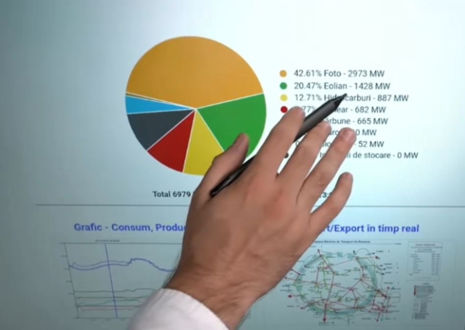 România asigură 20% din producția energetică prin vânt; reactorul 2 de la Cernavodă se oprește