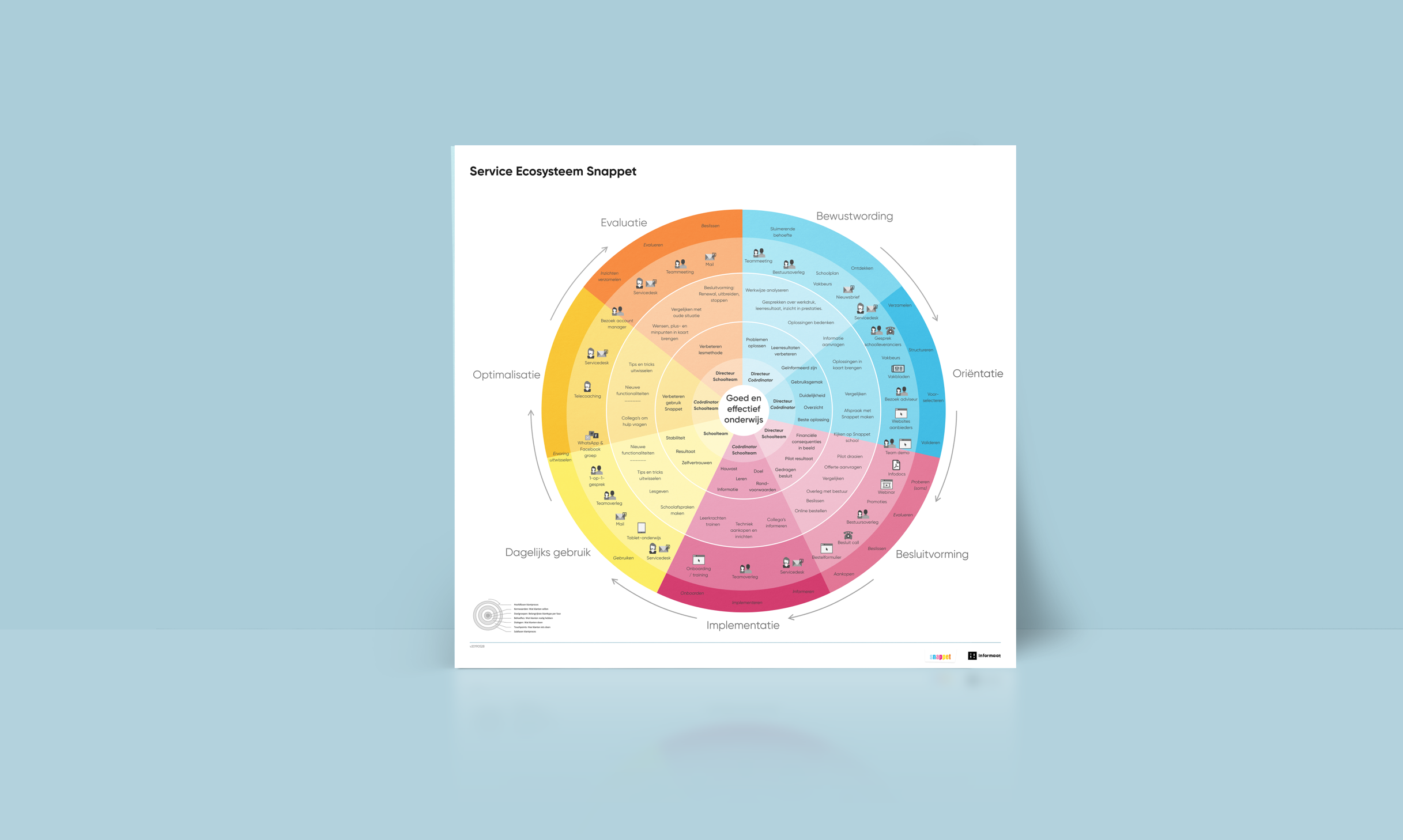 Customer Journey Snappet_1