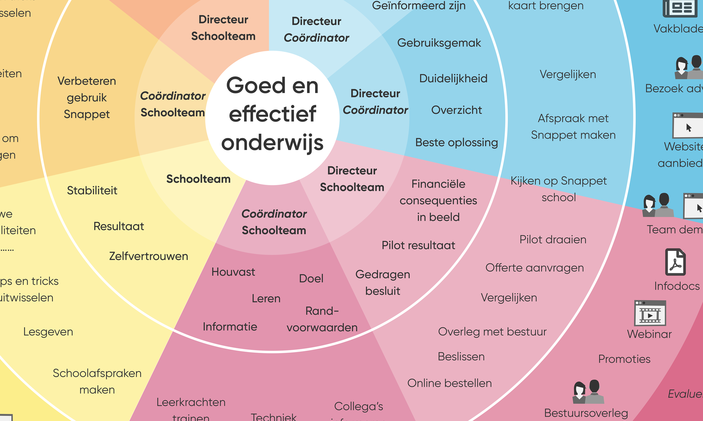 Service Ecosysteem Snappet_3