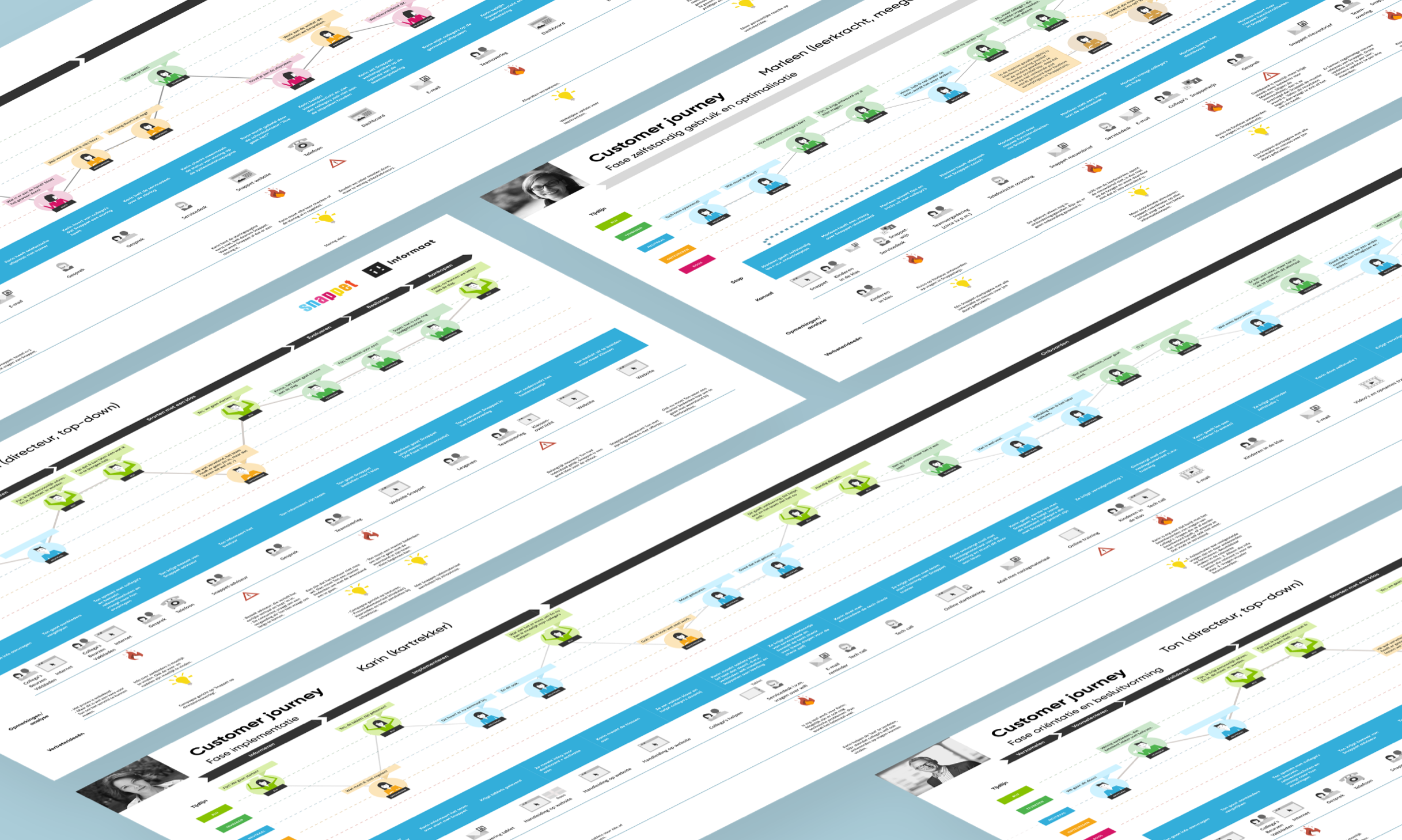 Snappet customer journey