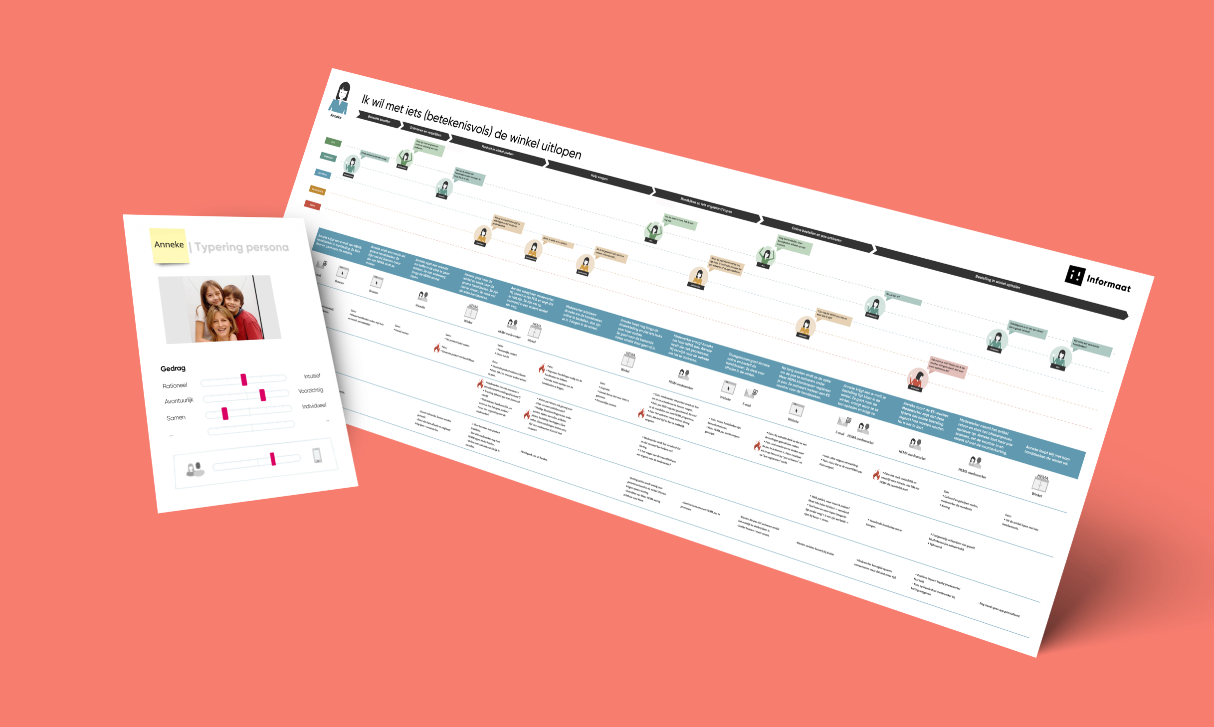 The customer journey at HEMA