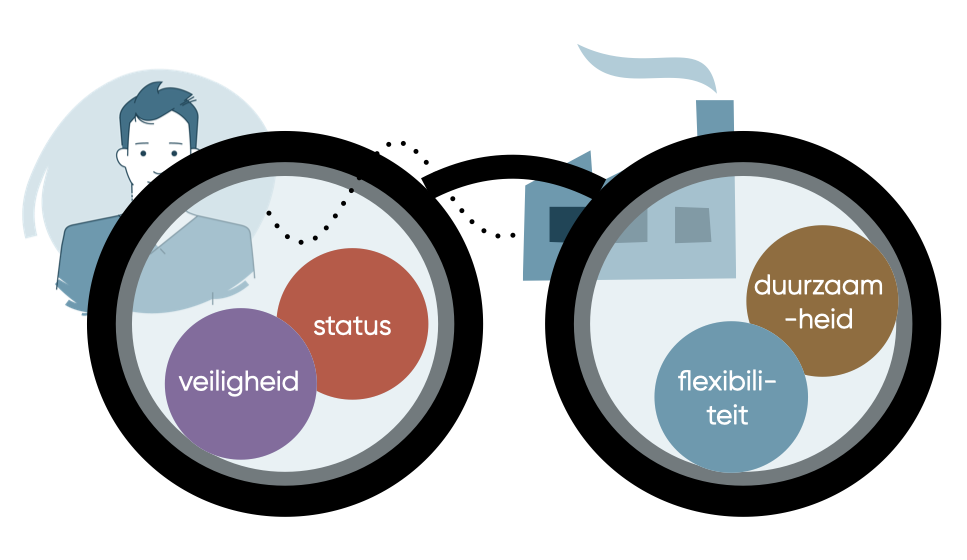 Zet de waardenbril op