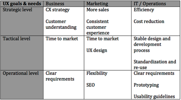 UX goals