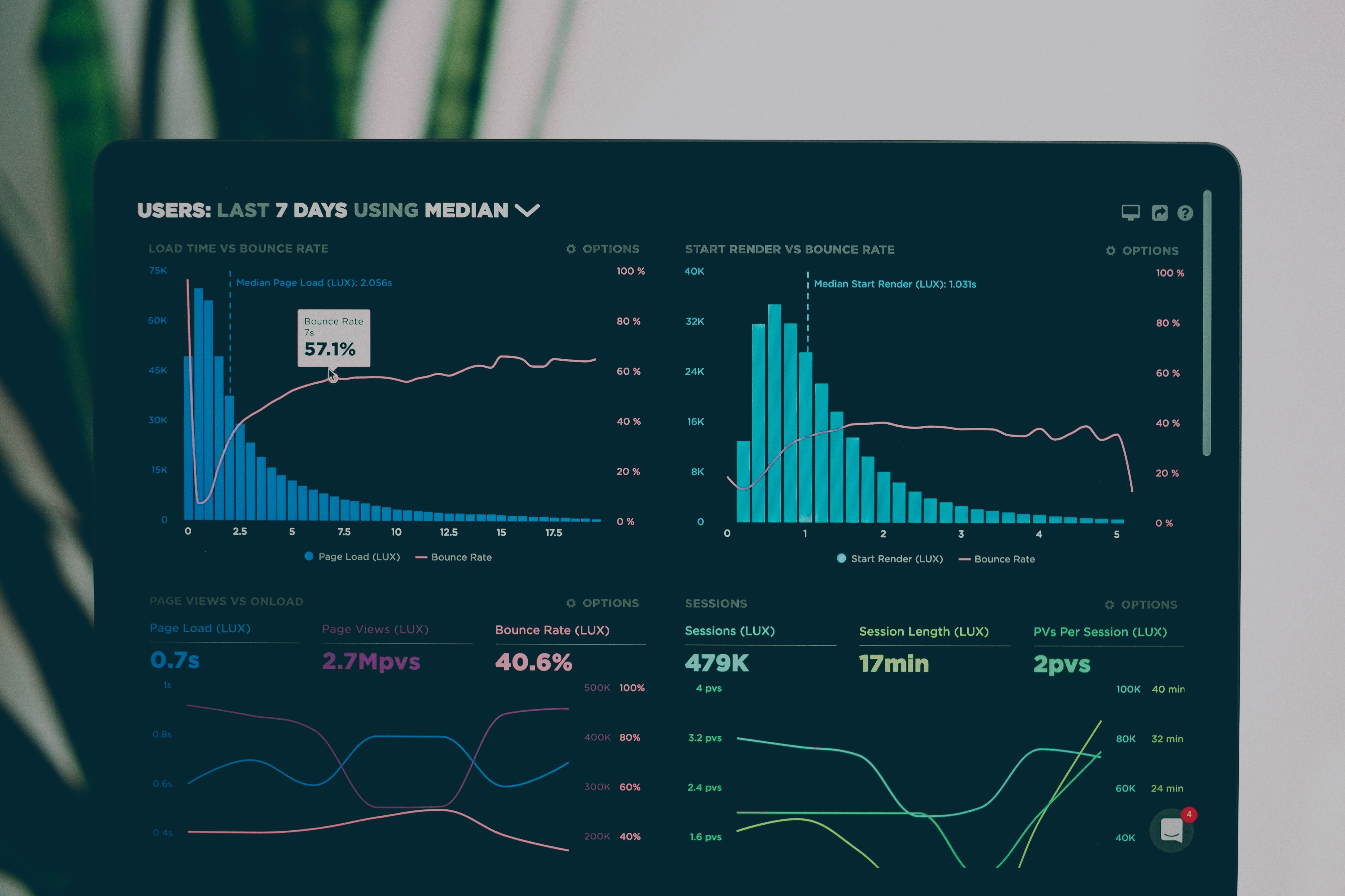 graphs about usage on a screen