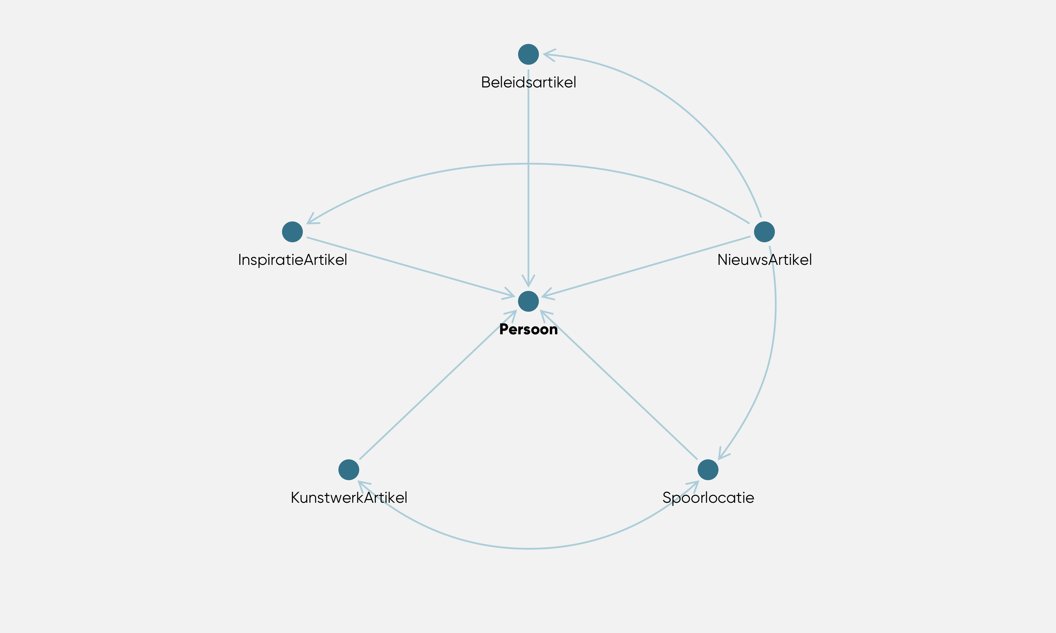 Hergebruik van content