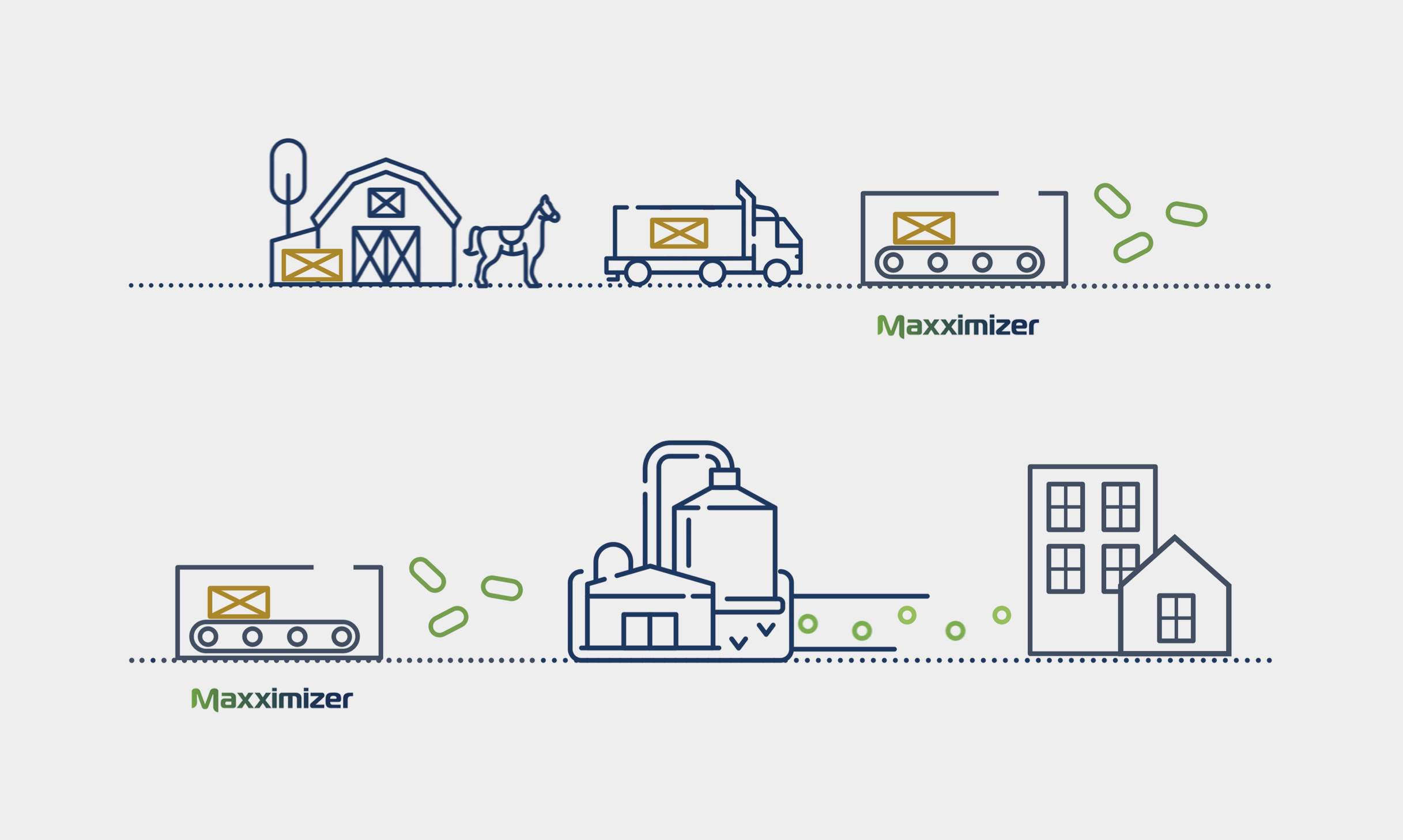 Waste chain Methaplanet 