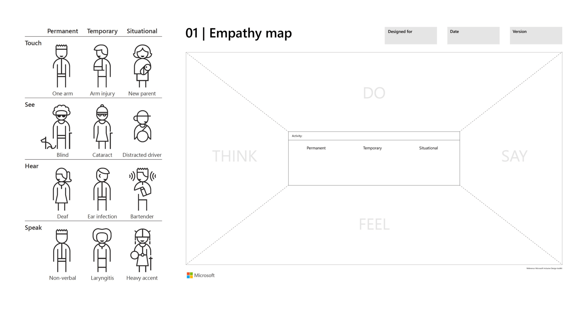 Empathy map